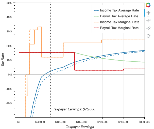 How Would Joe Biden’s Tax Proposals Impact Your Tax Liability?
